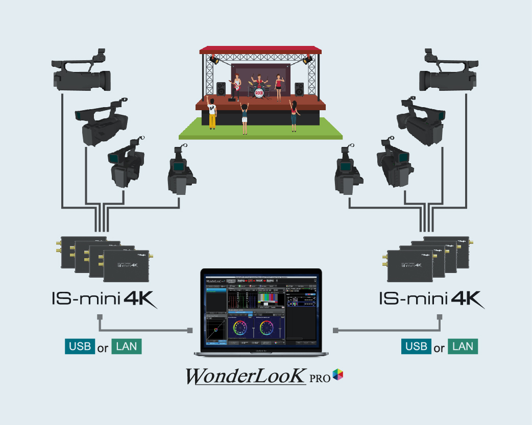 IS-mini4K | TVLogic