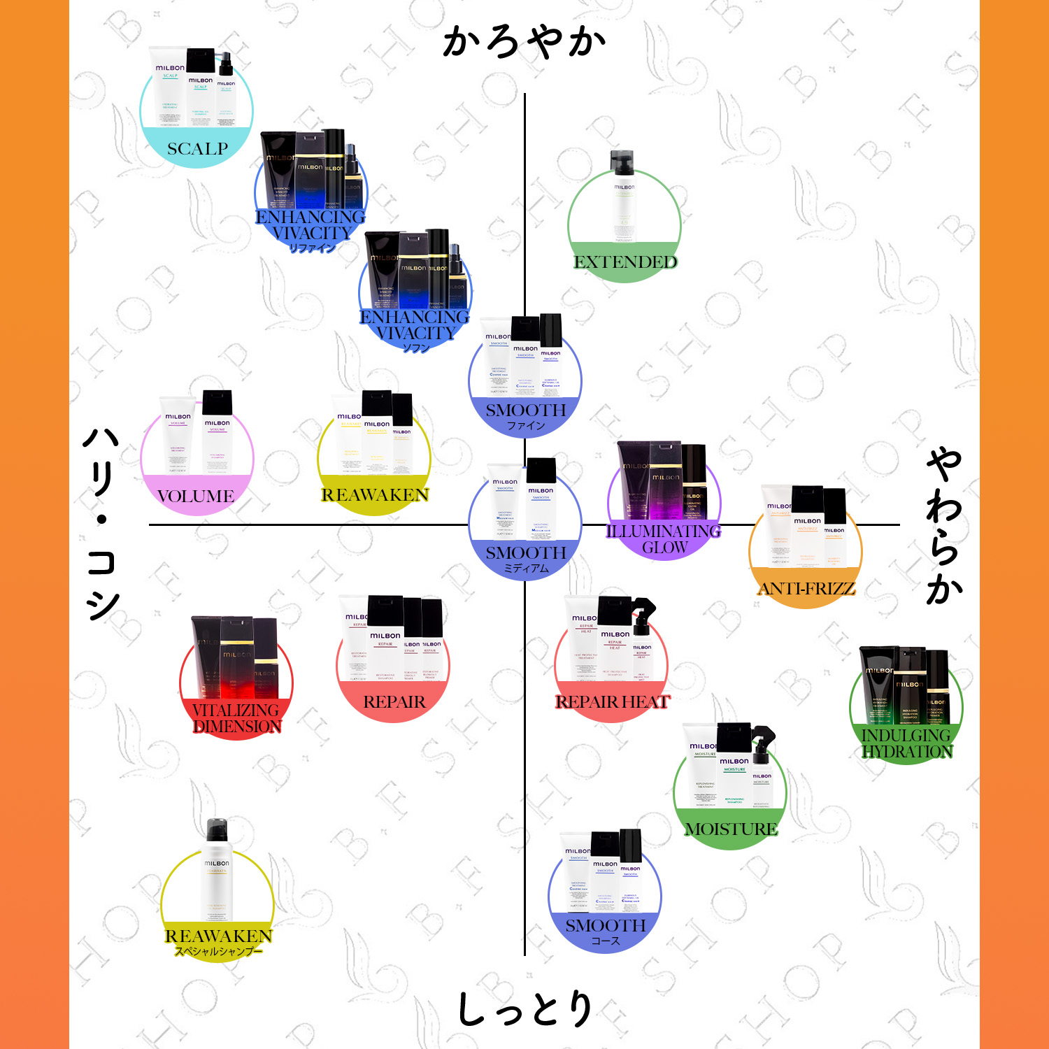 楽天市場】ミルボン ディフリッジング シャンプー 2500ml グローバル