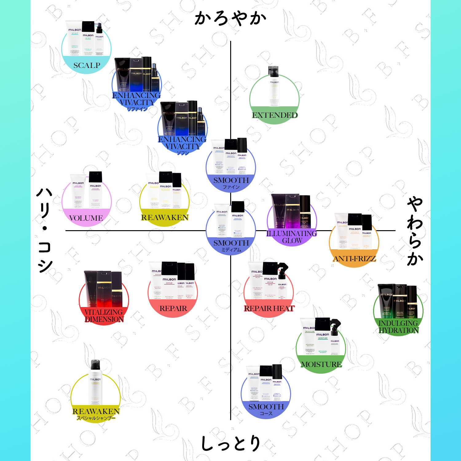 楽天市場】【セット品】ミルボン ピュリファイングジェル シャンプー