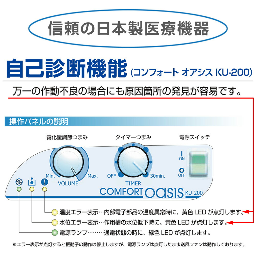 楽天市場】最強翌日配送【マラソンクーポンあり】新鋭工業 超音波式
