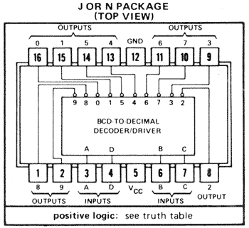 74141 Data.