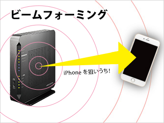 WN-DAX6000XR Wi-Fi 6対応 10Gルーター | アイ・オー・データ機器 I-O DATA