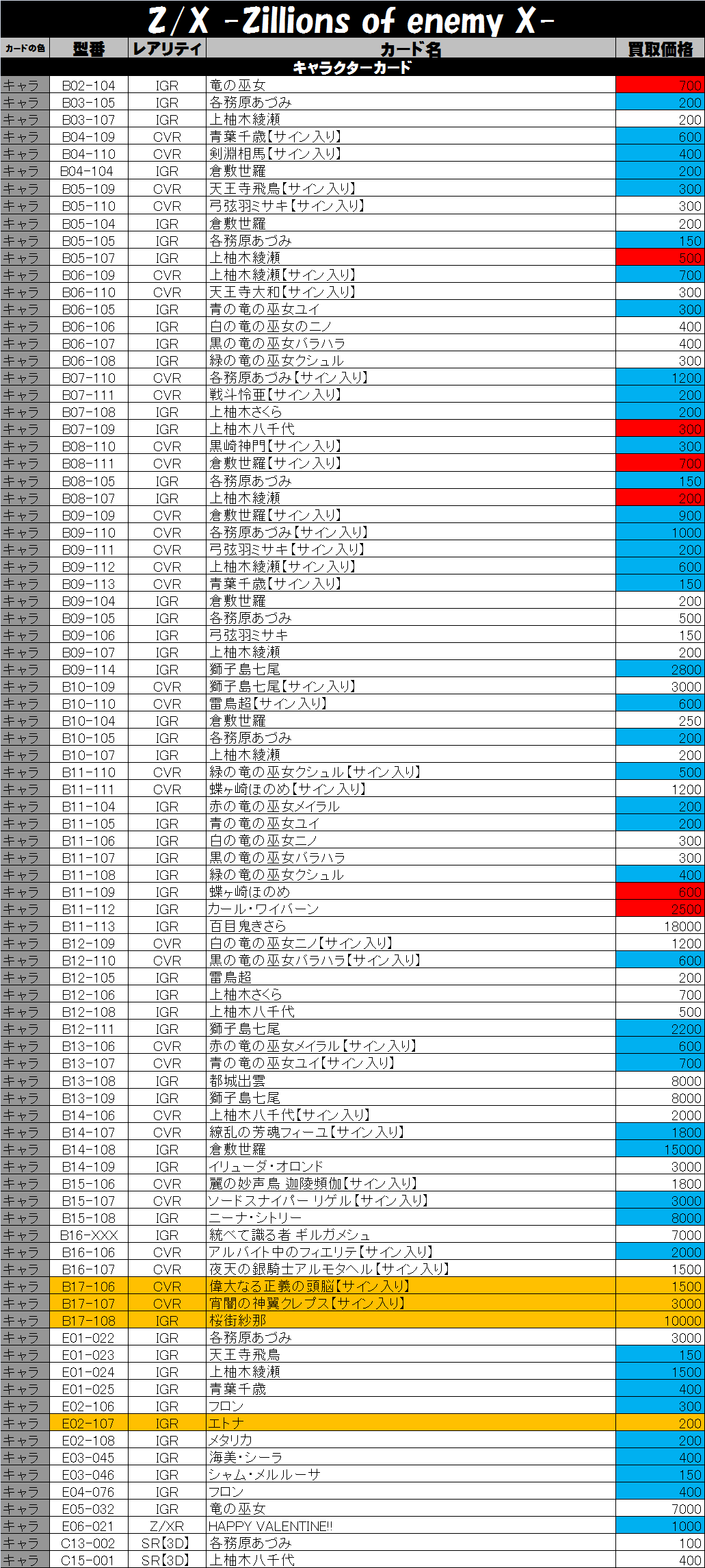 Z/X -ゼクス-買取価格表-買取なら茨城鑑定団神栖店
