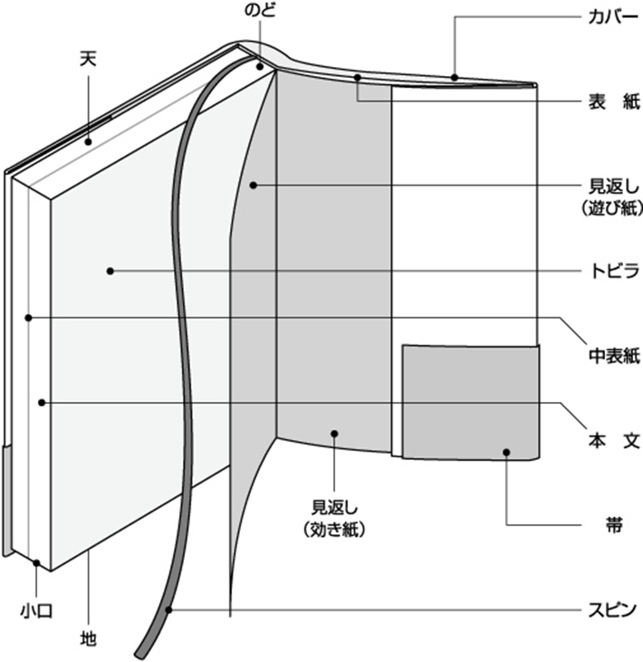 原稿をつくる｜リーブル出版