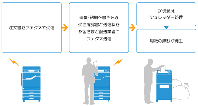 ドキュワークス 8. ペーパーレスファクス | コピー機・複合機 リース