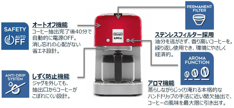 デロンギ ケーミックス ドリップコーヒーメーカー リッチブラック
