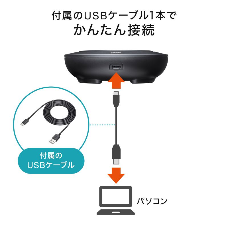 サンワダイレクト本店 サンワサプライ【オフィス・PC周辺通販】