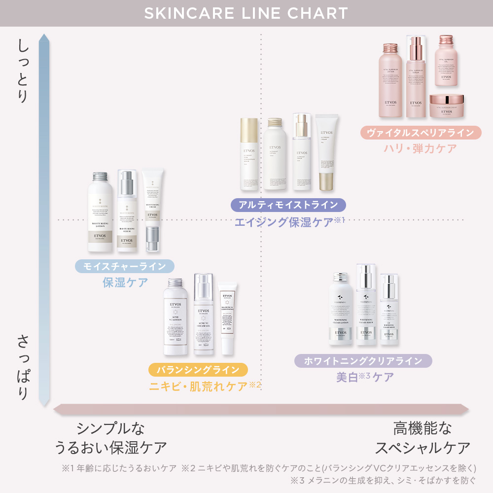 薬用 アクネVCクリームジェル（ヒト型セラミド配合フェイスクリーム