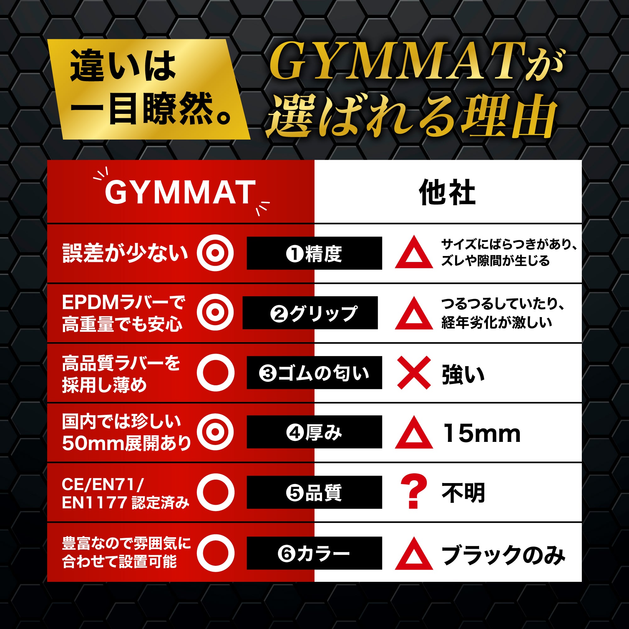 ジム用ゴムマット 50cm角 25mm – ジムマット | GYMMAT