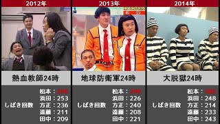 歴代笑ってはいけないシリーズ【ガキ使】 - YouTube