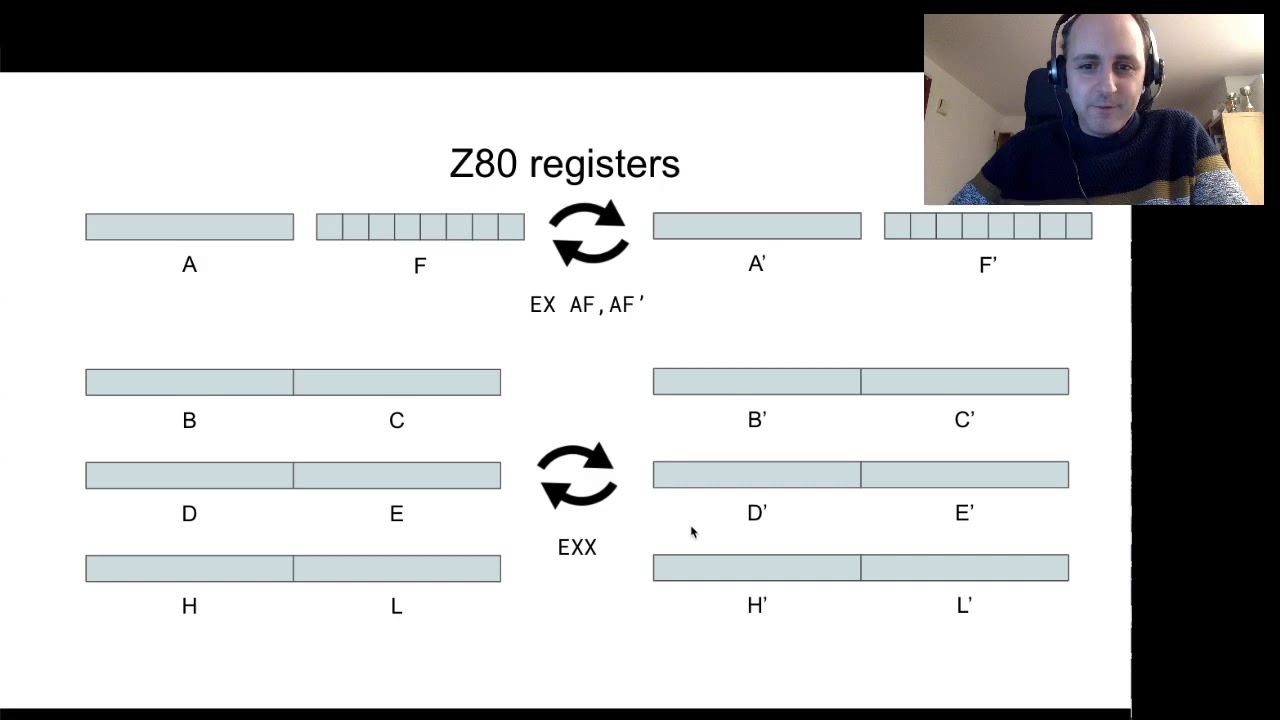 ZX Spectrum sizecoding for beginners - YouTube