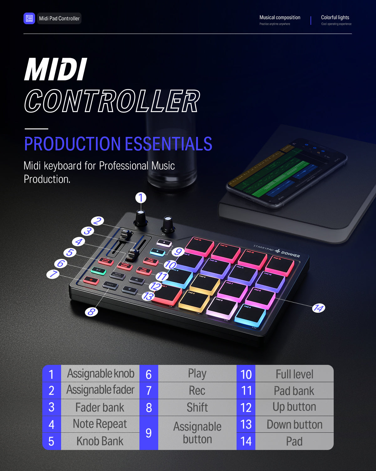 STARRYPAD 16パッドMIDIコントローラー音楽制作初心者向け Donner