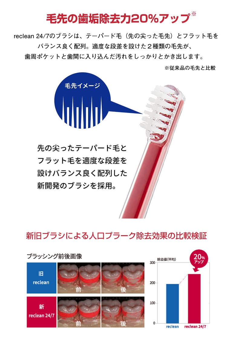 Amazon.co.jp: reclean 24/7 リクリーン 超音波歯ブラシ（WHITE）＆お