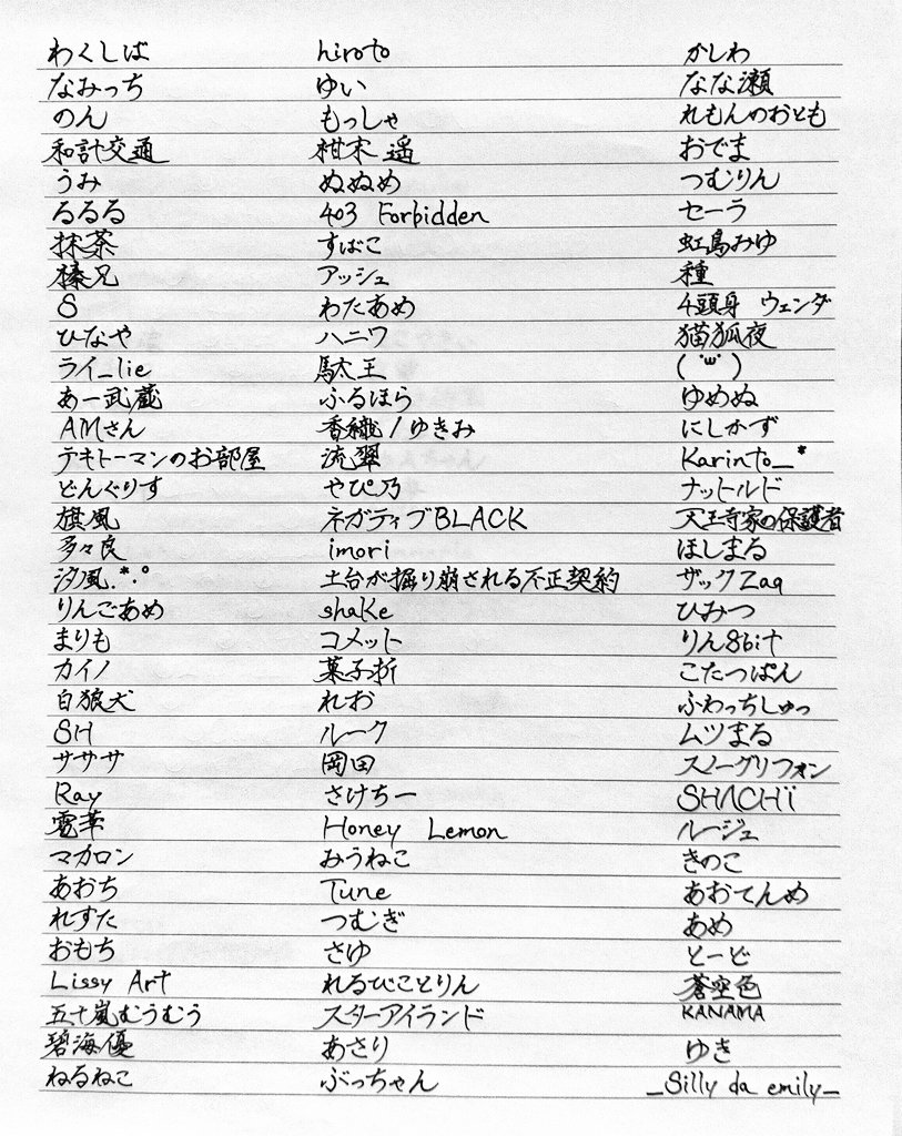 字がとっても素敵ですね！私のニックネームを書いてくださって