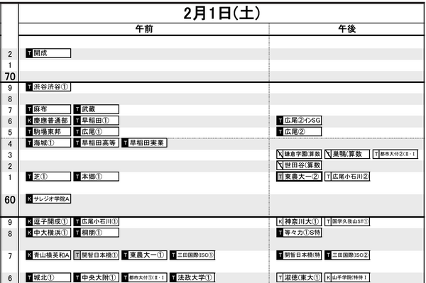 中学受験2025】日能研「予想R4偏差値一覧」首都圏・関西8月版 <PR