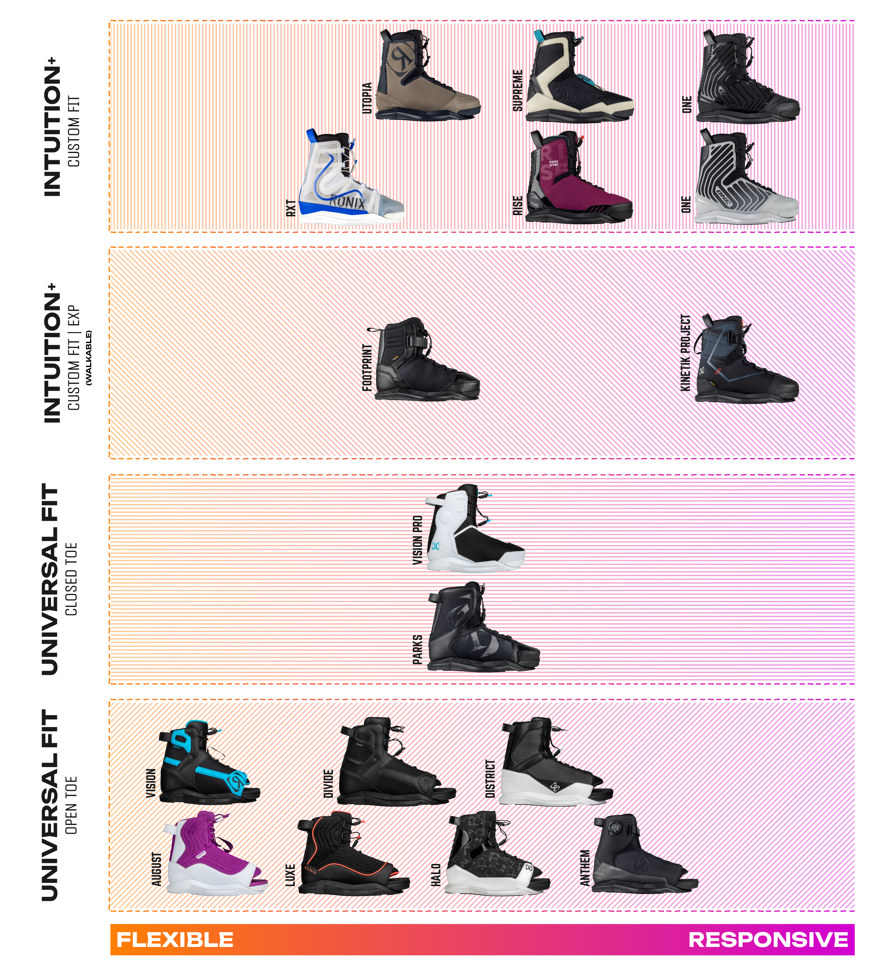 Ronix ONE Gloss Midnight Intuition+ Wakeboard Boots | 2026