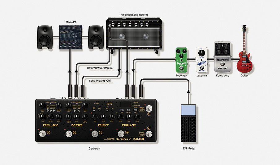 NUX Cerberus Pedal – Reidys Home Of Music