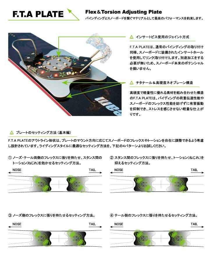 ACT GEAR / アクトギア F.T.A PLATE スノーボード プレート アルペン