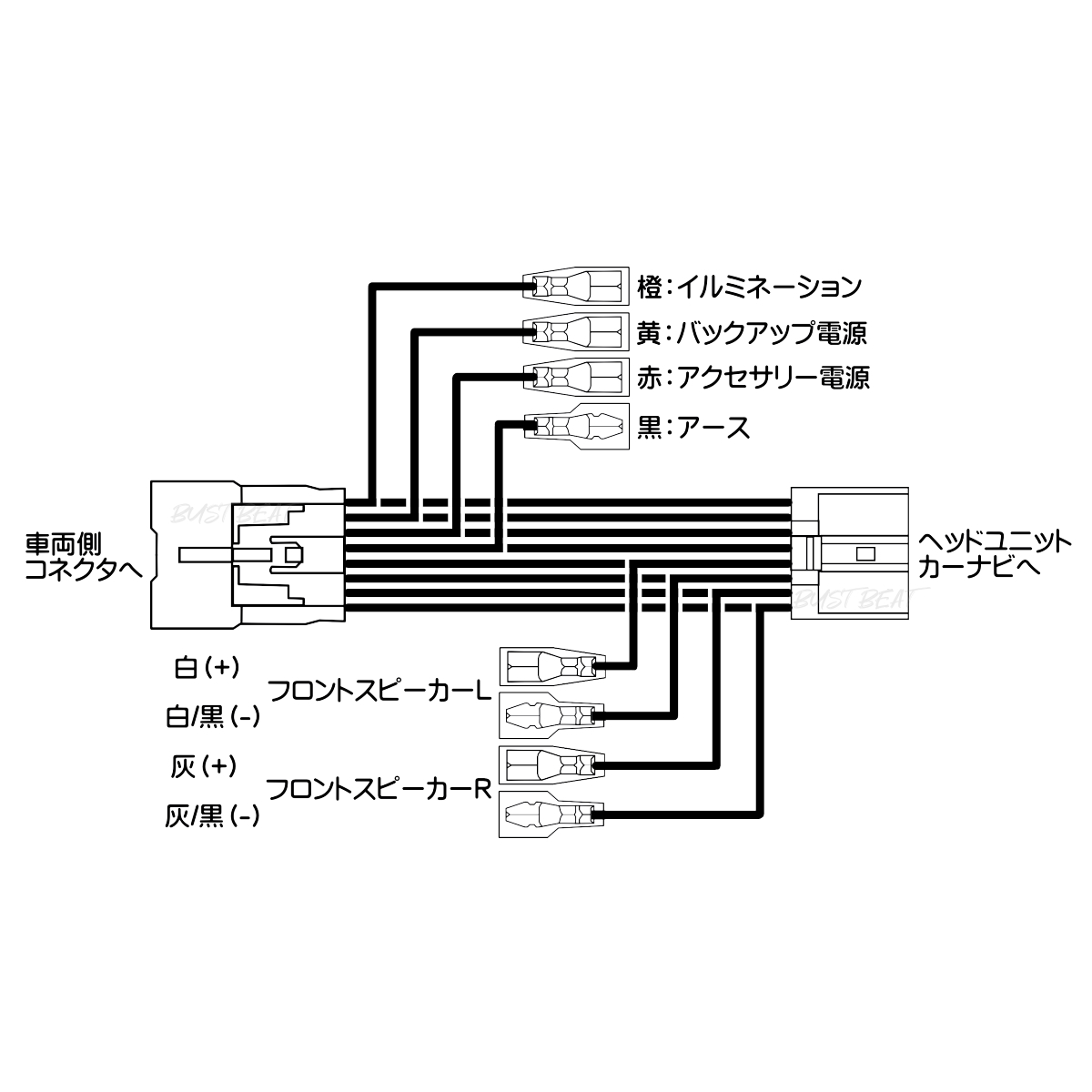 BUST BEAT トヨタ 純正 NSZT-Y68T 対応 10P 中継コネクター 電源