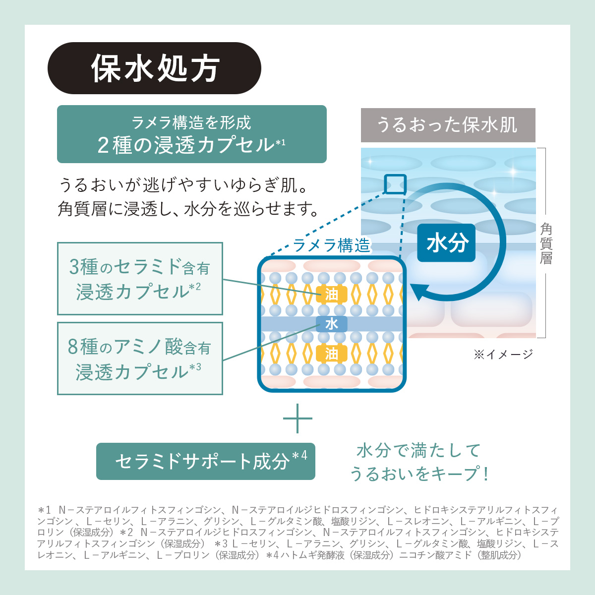 DUO（デュオ） 医薬部外品 【うるおい・肌あれケア】 ザ 薬用