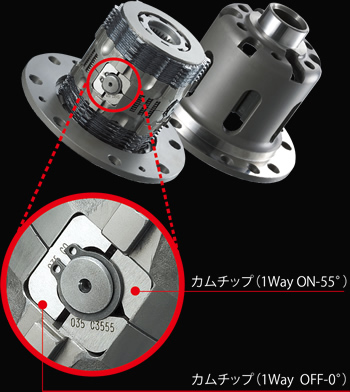 クスコ（CUSCO） プロアジャストLSD 初期設定1way、1.5way・2way可